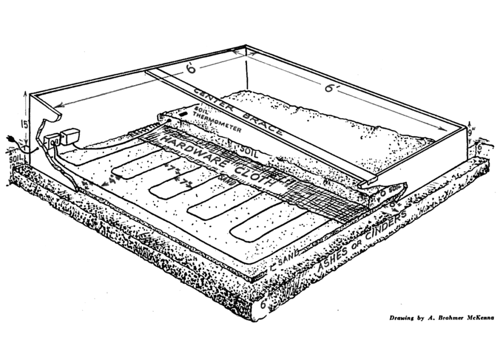 Coldframe Gardening